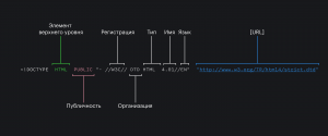 Схема тега <!DOCTYPE>